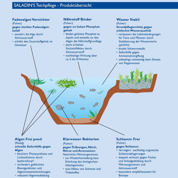 saladins teichpflege produktübersicht